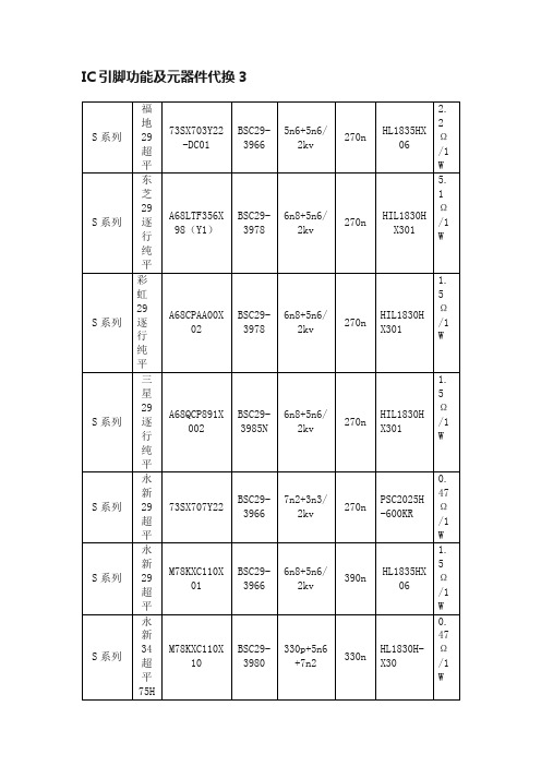 IC引脚功能及元器件代换3