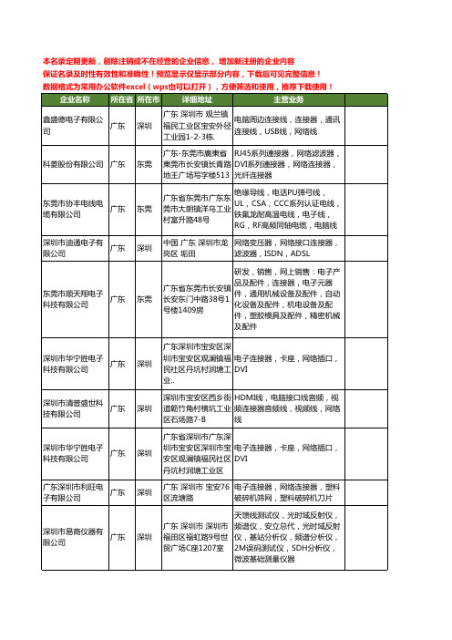 新版广东省网络连接器工商企业公司商家名录名单联系方式大全140家