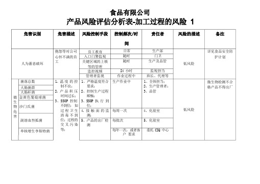 食品厂风险评估表