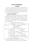 国内信用证业务发展经验浅析