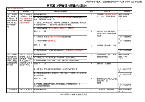 2020等级医院评审标准(护理部分)