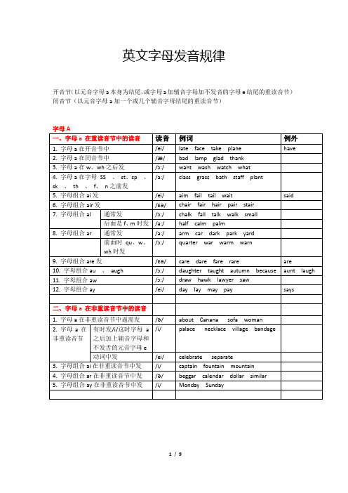 英文字母及组合发音规律