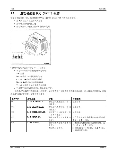 Mtu 故障代码