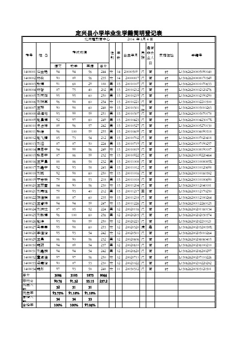 2014小考成绩分班统计