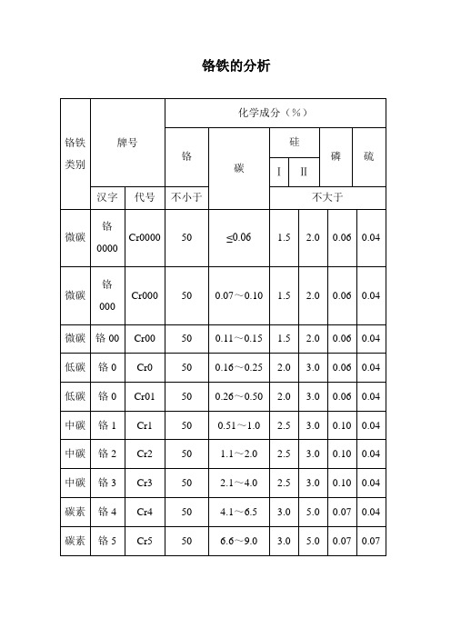 铬铁的化学分析方法