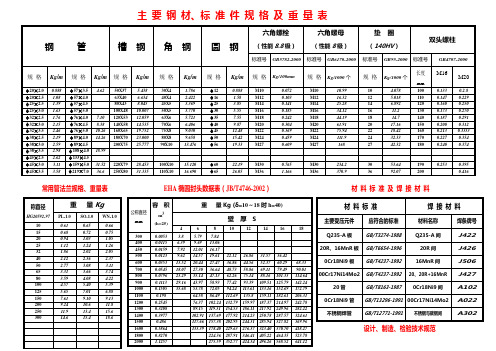 主要钢材、标准件规格及重量表