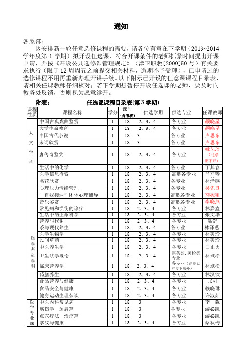 任选课选课情况-漳州卫生职业学院教学提纲