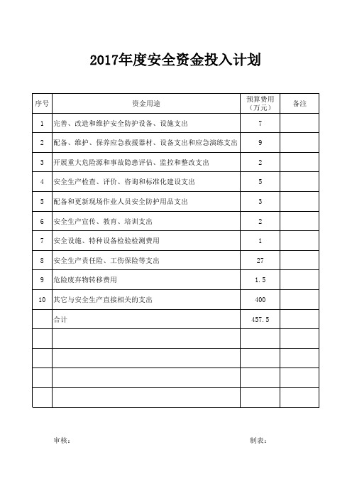 年度安全资金投入计划表