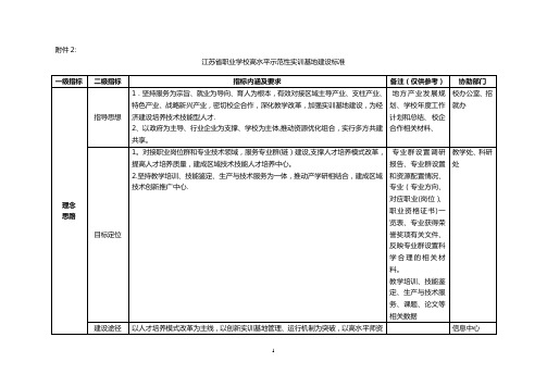 江苏省职业学校高水平示范性实训基地建设标准