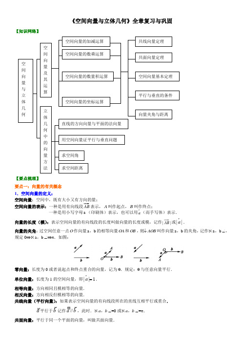 知识讲解_《空间向量与立体几何》全章复习与巩固_提高