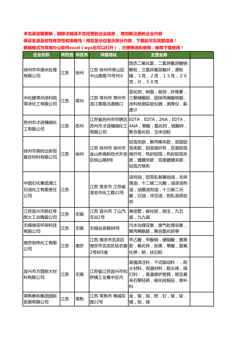 新版江苏省聚铝工商企业公司商家名录名单联系方式大全81家