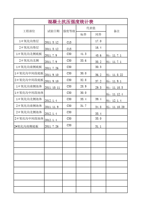 混凝土强度统计表