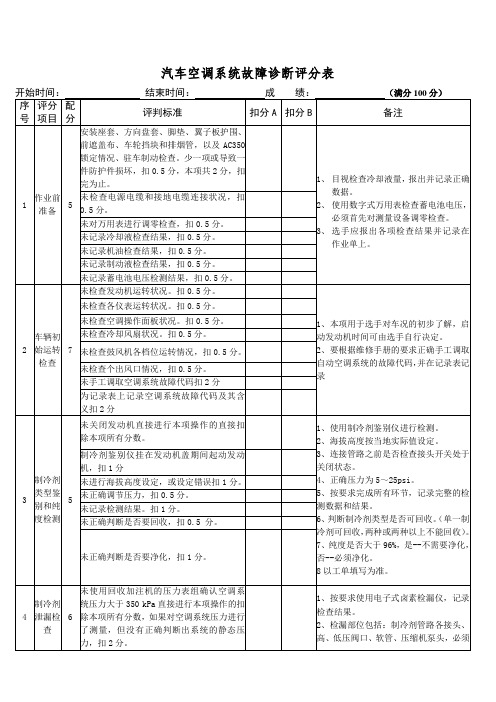 汽车空调系统故障诊断评分表