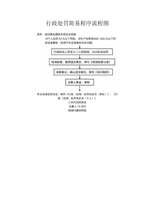 行政处罚简易程序流程图