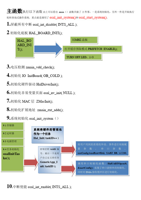 OSAL运行、事件和消息