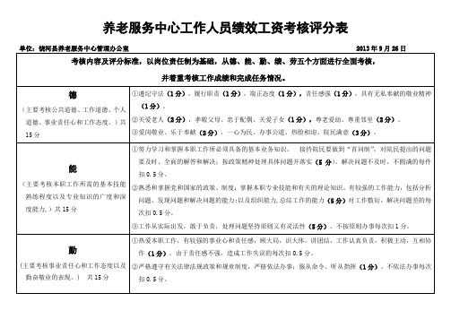 社区绩效考核评分表