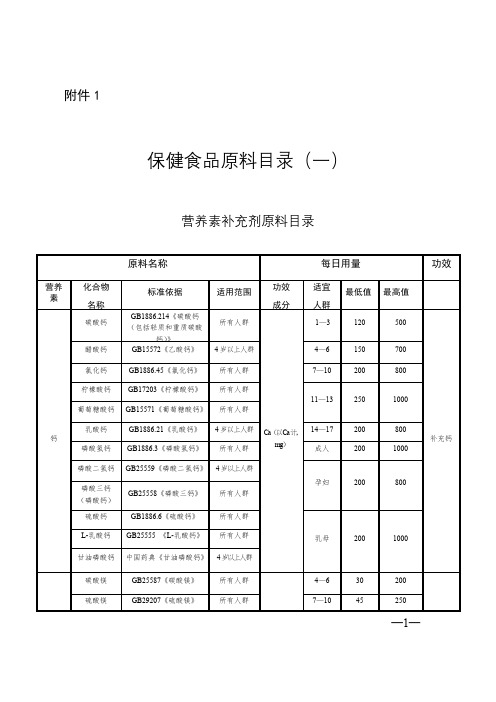 保健食品原料目录