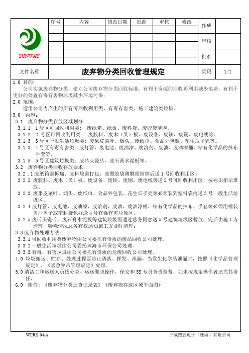 废弃物分类回收处理规定