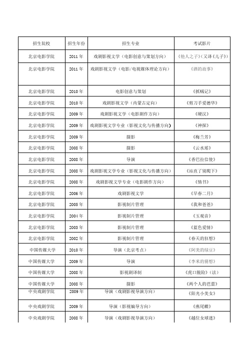 各院校文管、编导、戏文、播音等影视传媒类专业影片分析汇总