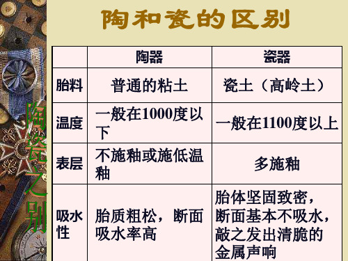 中国古代陶瓷艺术鉴赏