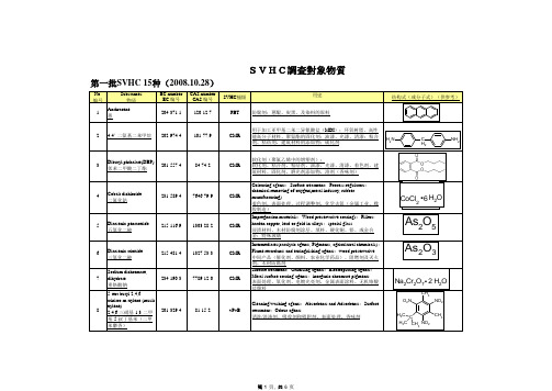 SVHC调查对象物质