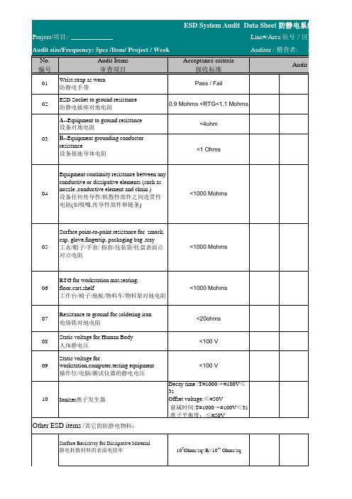 ESD静电检查表-中英文版