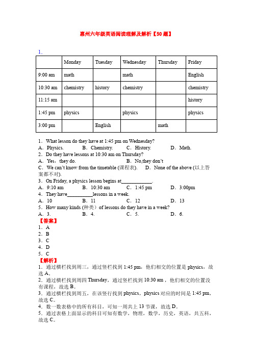 惠州六年级英语阅读理解及解析【50题】