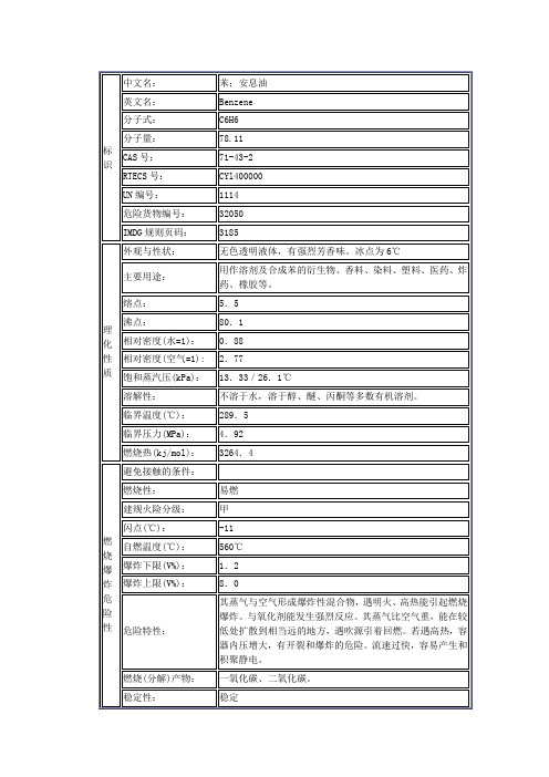 【编号49】苯[别称：纯苯]