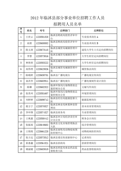 2012年临沭县部分事业单位招聘工作人员                                   拟聘用人员名单