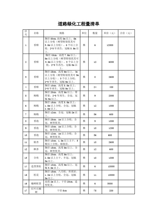 道路绿化工程清单(附单价)