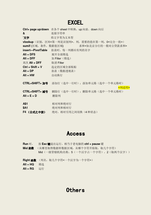 excel & access 有用快捷键