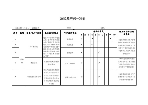 公路工程危险源辨识表路面工程