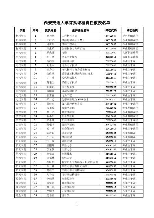 西安交通大学设置课程责任教授名单DOC