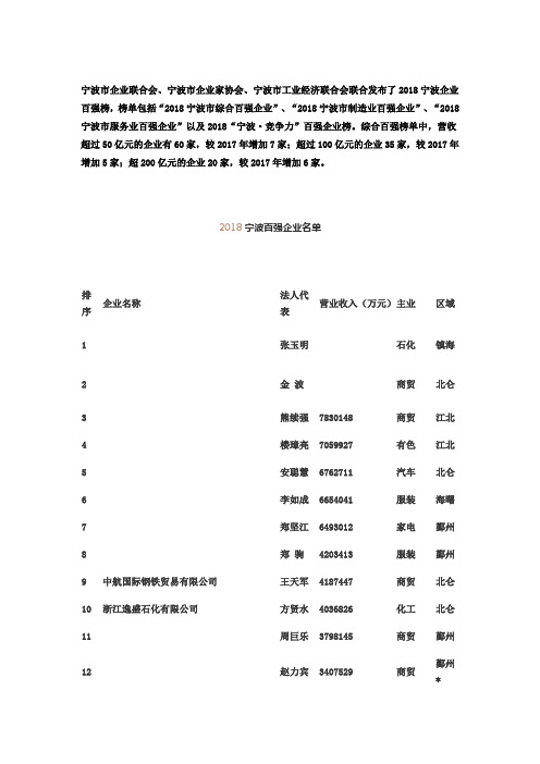 宁波百强企业名单