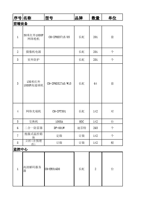 轮台县平安城市视频监控系统治清单列表20121122