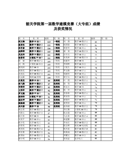 韶关学院第一届数学建模竞赛(大专组)成绩及获奖情况