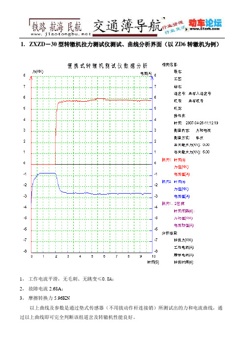 测试仪曲线分析08-大字体