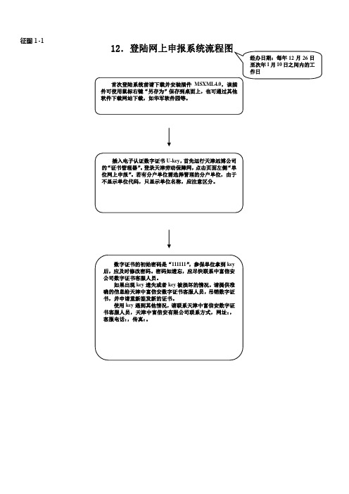 社保网上申报流程图