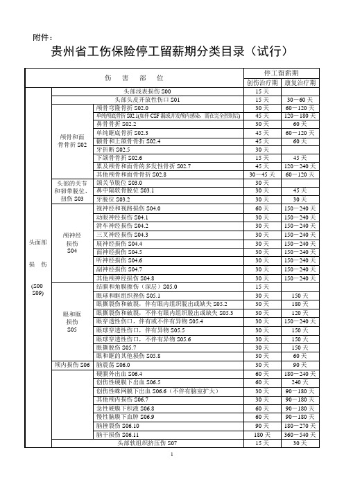 贵州省工伤保险停工留薪期分类目录(试行)