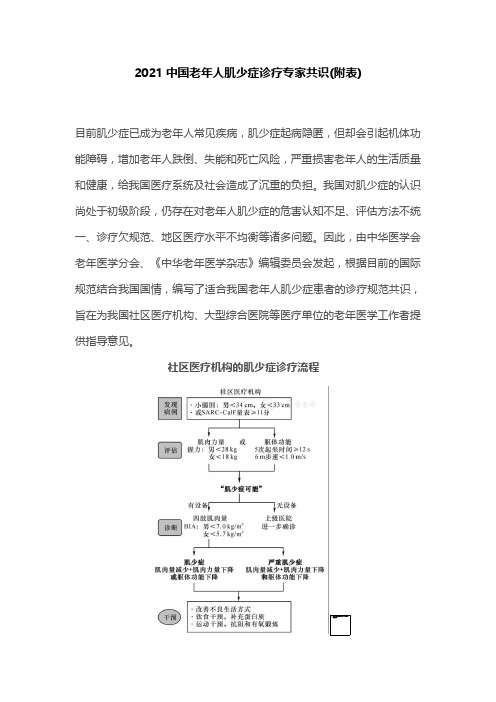 2021中国老年人肌少症诊疗专家共识(附表)