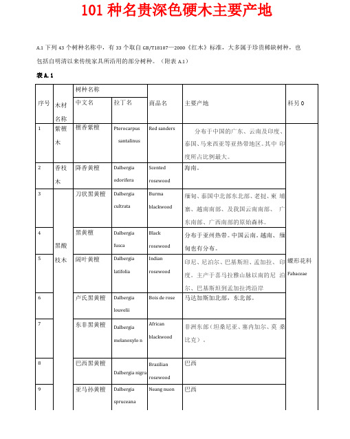 101种名贵深色硬木主要产地