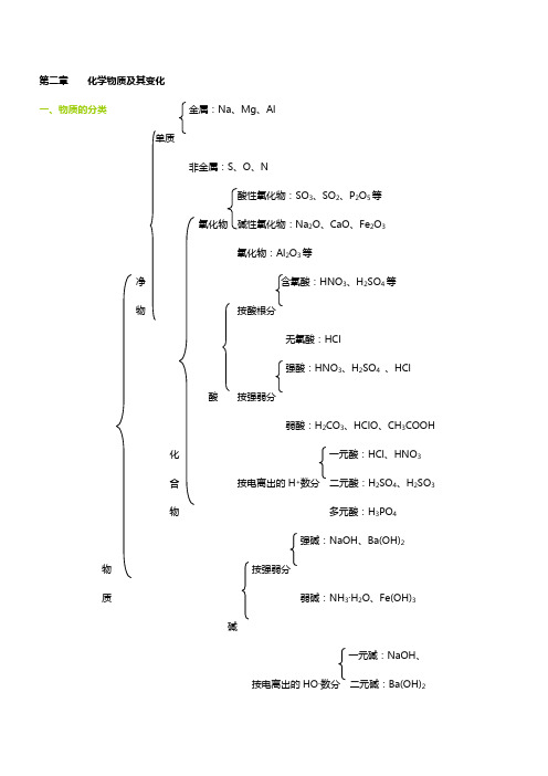 高一化学必修1知识点综合总结整理版打印