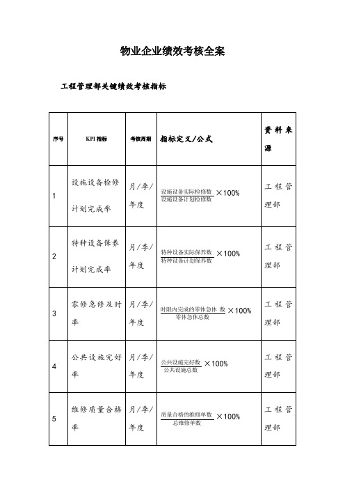 物业企业绩效考核kpi表(doc12)