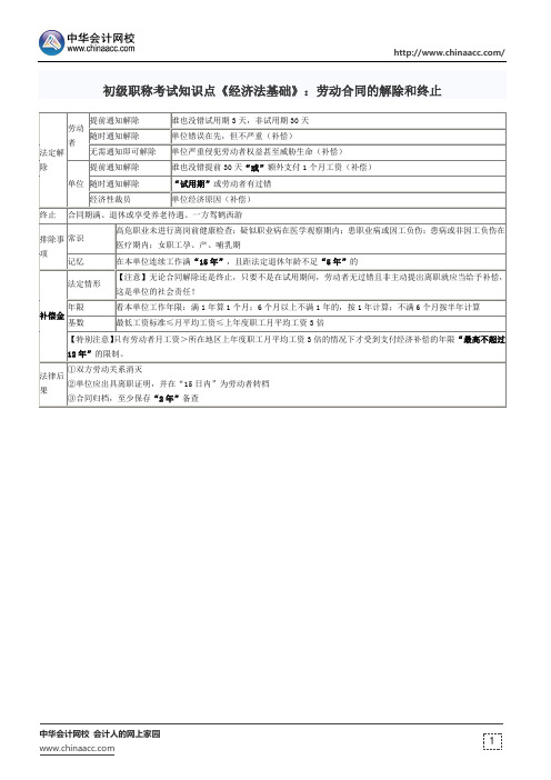 初级职称考试知识点《经济法基础》：劳动合同的解除和终止