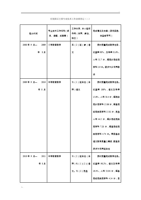 任现职后主要专业技术工作业绩登记