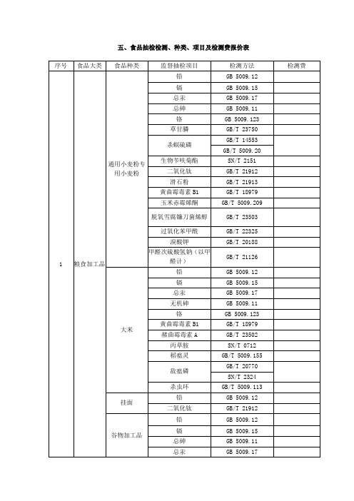 五、食品抽检检测、种类、项目及检测费报价表