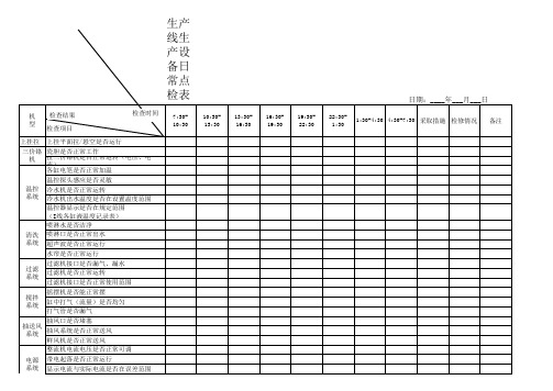 生产线生产设备日常点检表