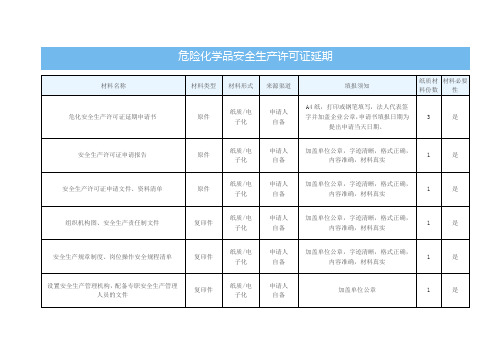 安全生产许可证延期申请资料清单(明细)