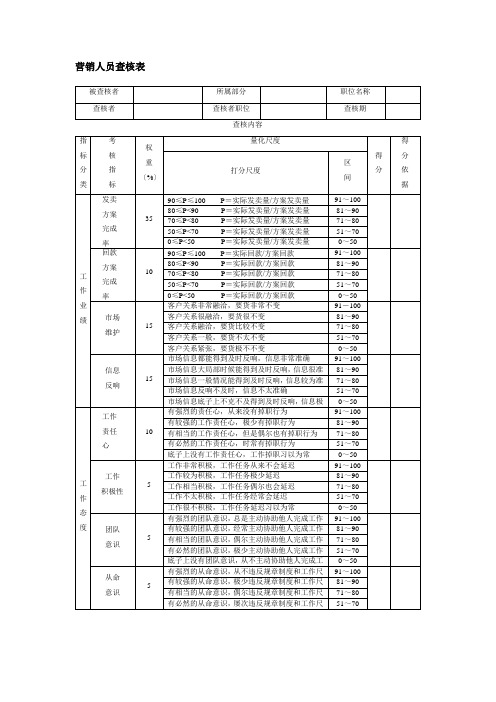 营销人员考核表