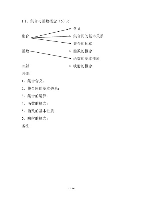 高中数学知识点检查表